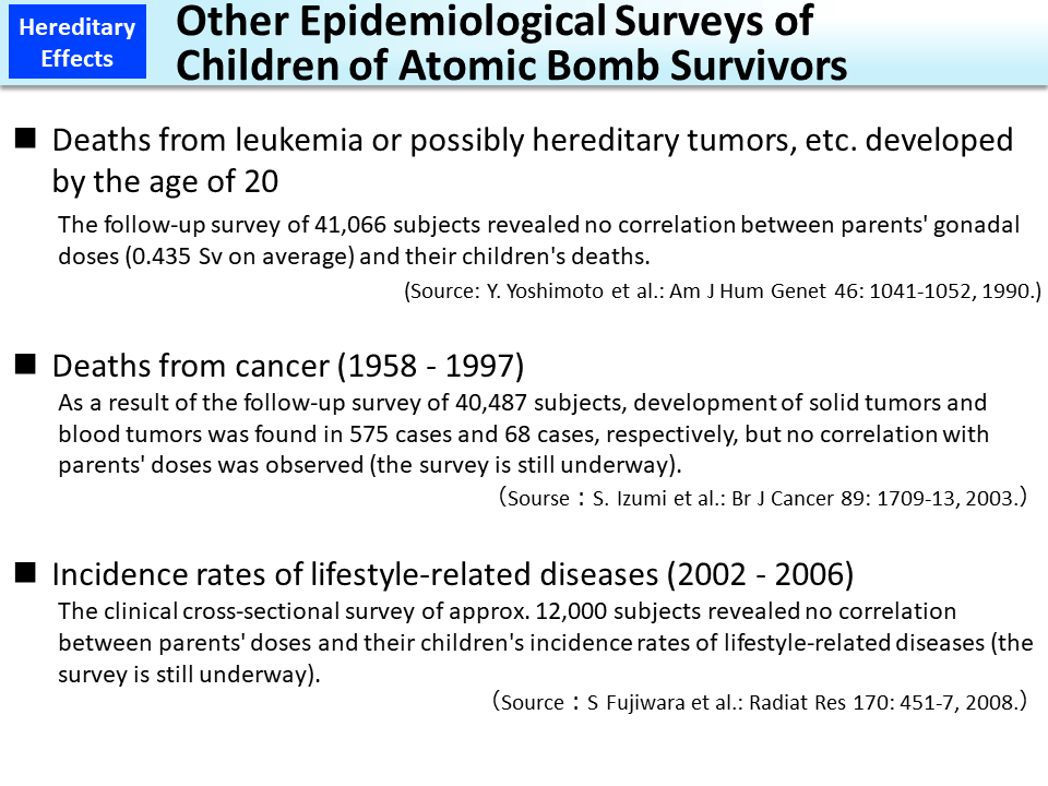 Other Epidemiological Surveys of Children of Atomic Bomb Survivors_Figure