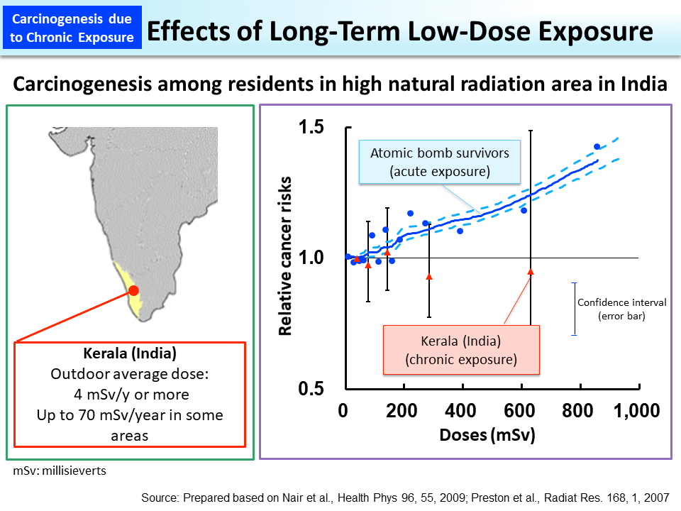 Effects of Long-Term Low-Dose Exposure_Figure