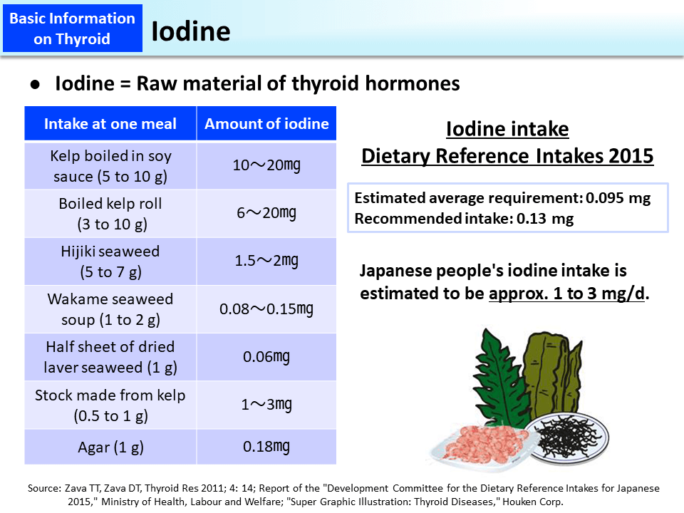 Iodine_Figure