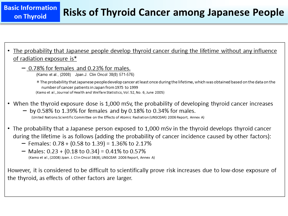 Risks of Thyroid Cancer among Japanese People_Figure