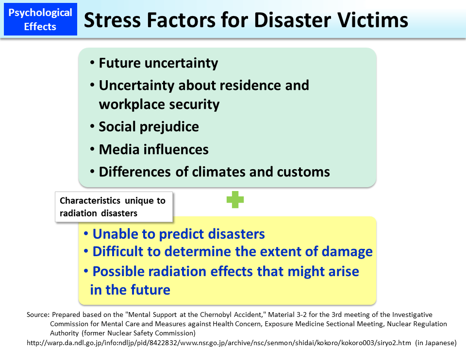 Stress Factors for Disaster Victims_Figure