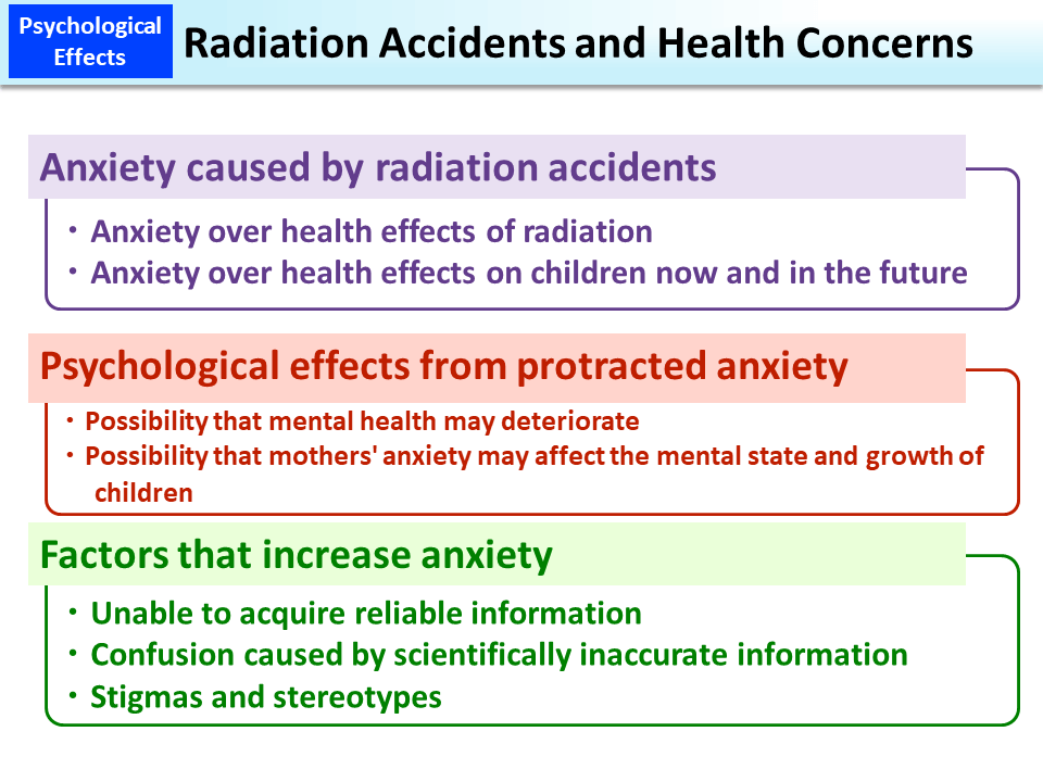 Radiation Accidents and Health Concerns_Figure