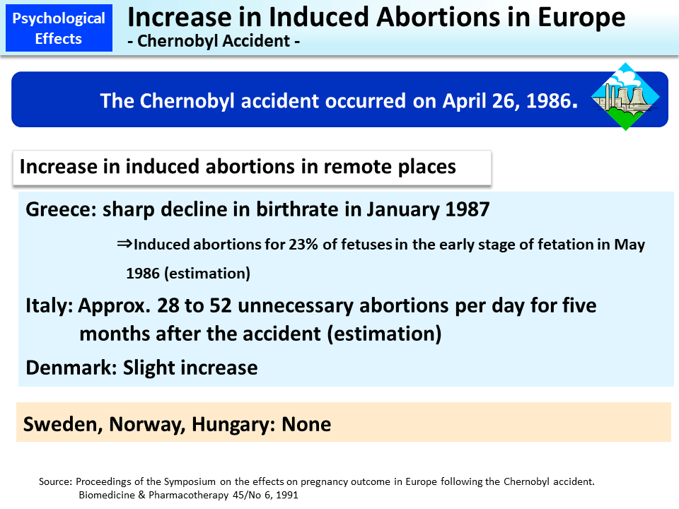 Increase in Induced Abortions in Europe - Chernobyl Accident -_Figure