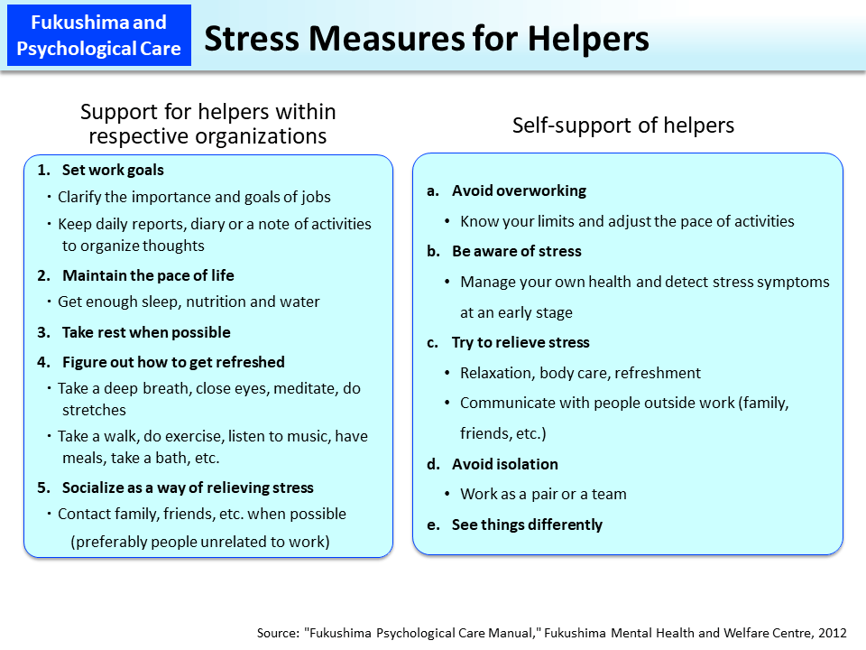 Stress Measures for Helpers_Figure