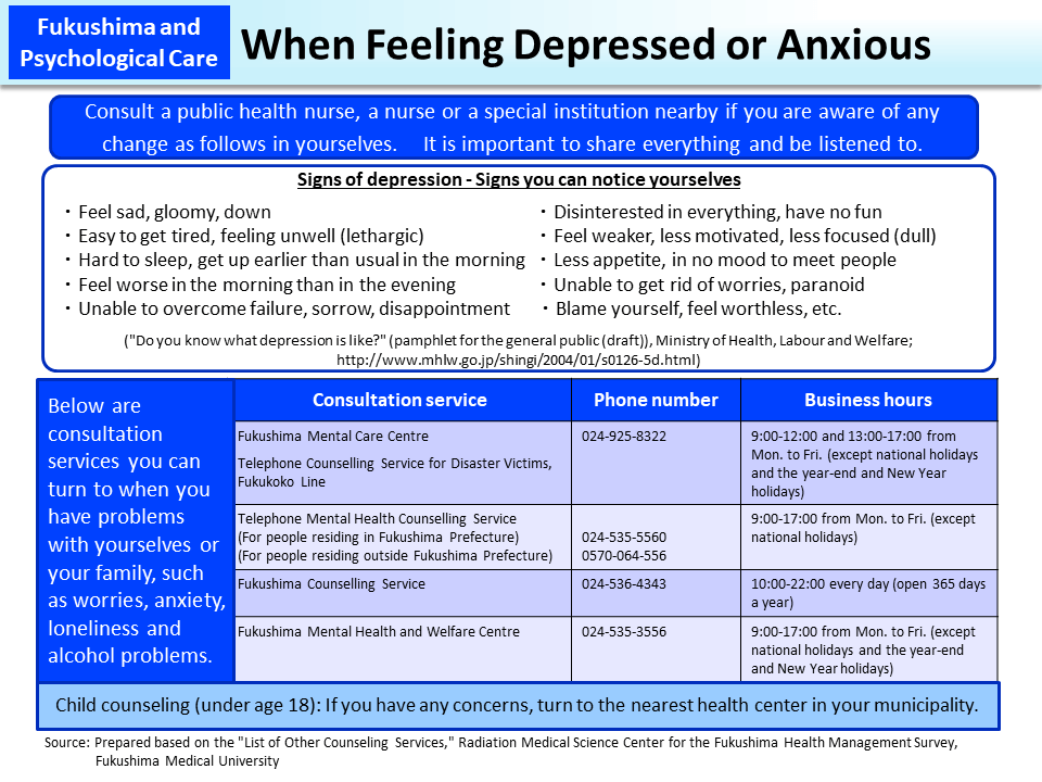 When Feeling Depressed or Anxious_Figure