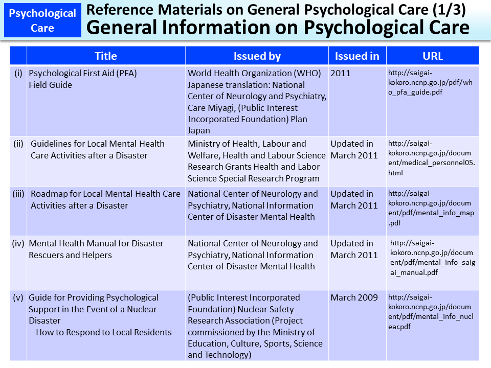 Reference Materials on General Psychological Care (1/3) General Information on Psychological Care_Figure