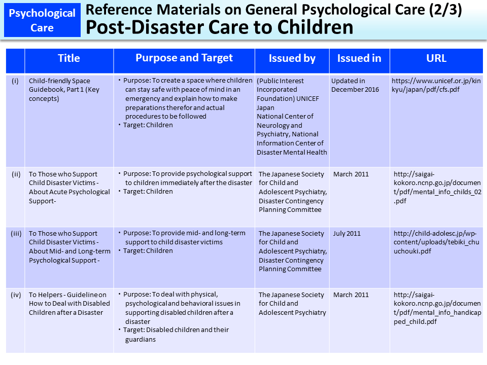 Reference Materials on General Psychological Care (2/3) Post-Disaster Care to Children_Figure