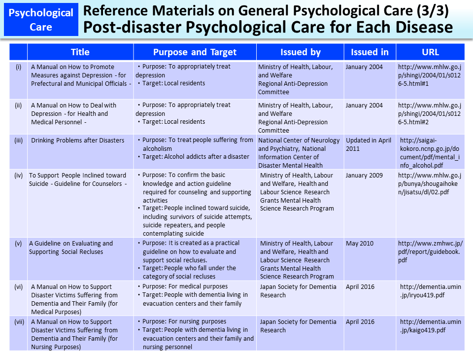 Reference Materials on General Psychological Care (3/3) Post-disaster Psychological Care for Each Disease_Figure