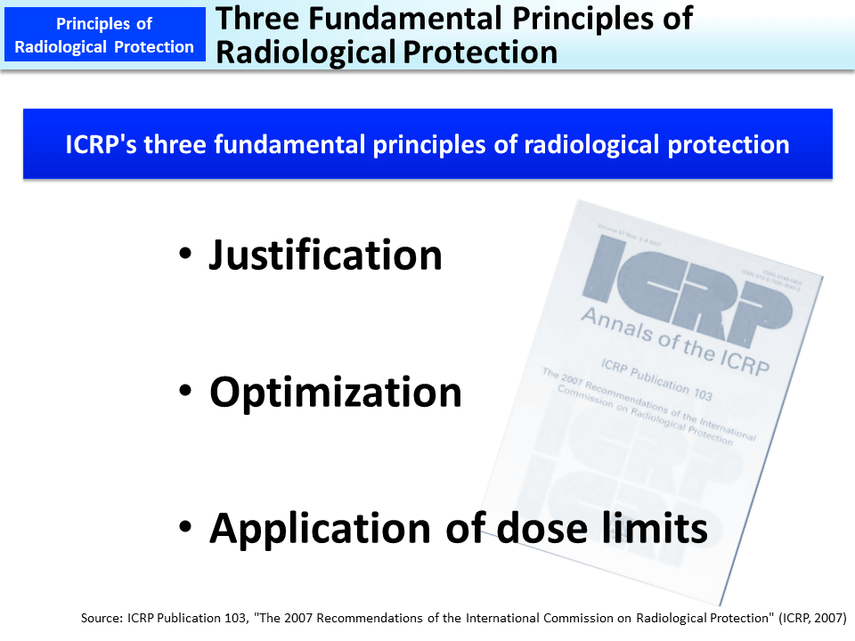 Three Fundamental Principles of Radiological Protection_Figure