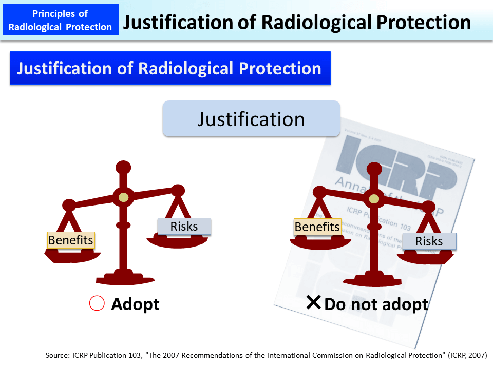 Justification of Radiological Protection_Figure
