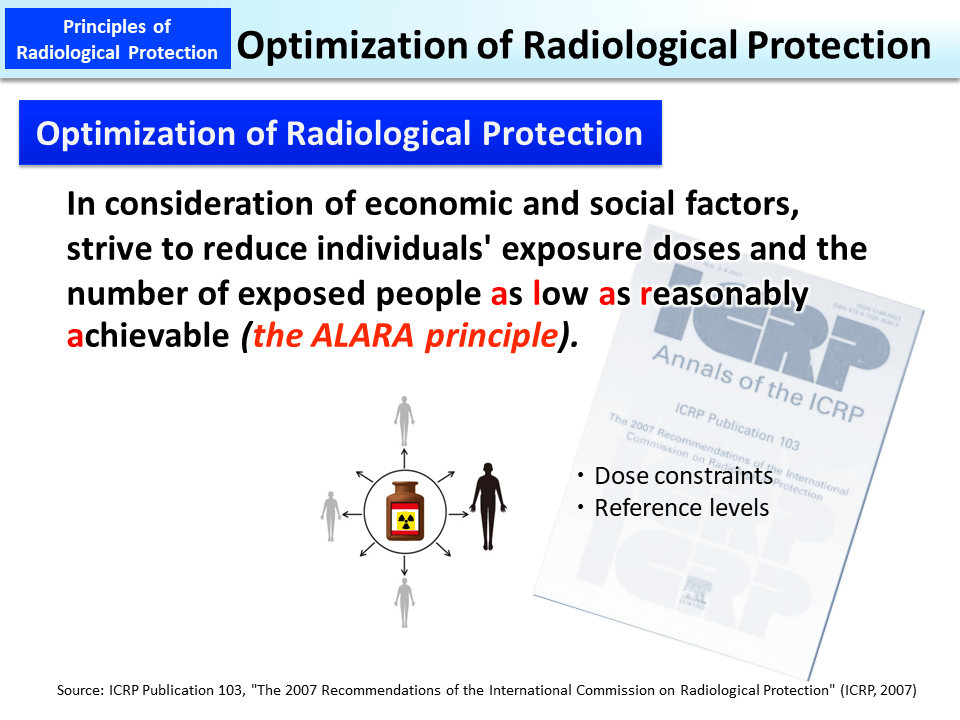 Optimization of Radiological Protection_Figure