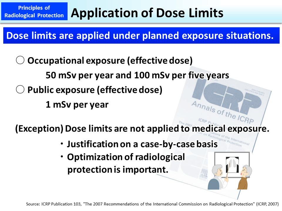 Application of Dose Limits_Figure