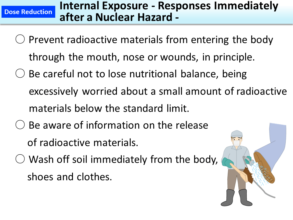 Internal Exposure - Responses Immediately after a Nuclear Hazard -_Figure