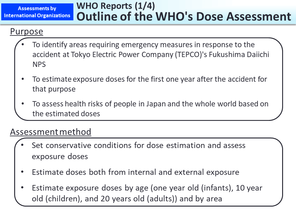 WHO Reports (1/4) Outline of the WHO's Dose Assessment_Figure