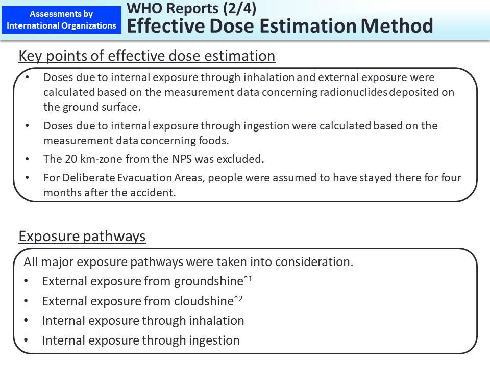 WHO Reports (2/4) Effective Dose Estimation Method_Figure