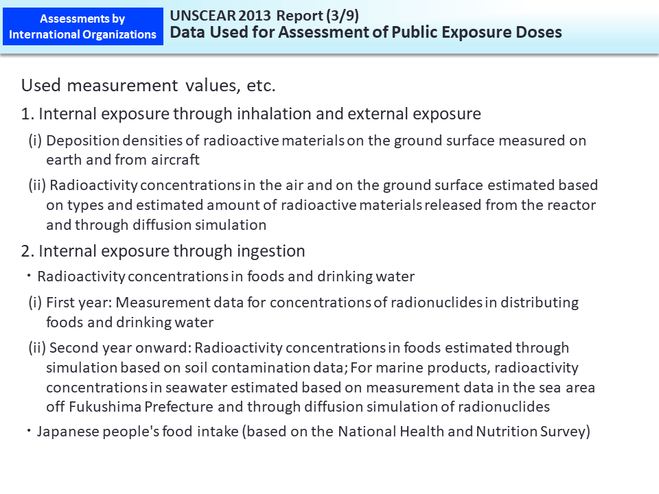 UNSCEAR 2013 Report (3/9) Data Used for Assessment of Public Exposure Doses_Figure