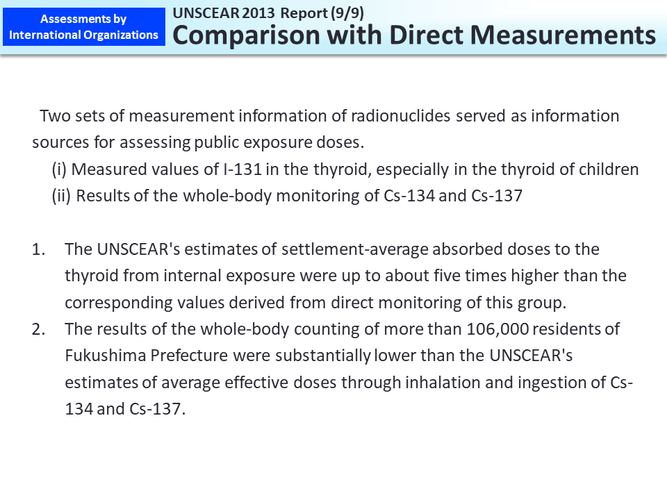 UNSCEAR 2013 Report (9/9) Comparison with Direct Measurements_Figure