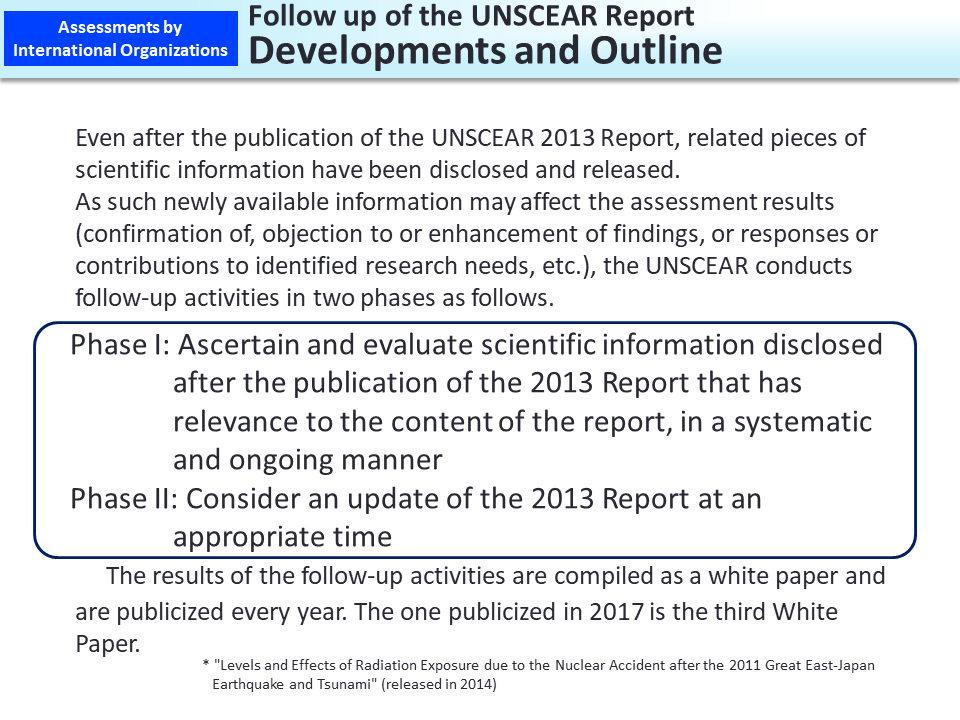 Follow up of the UNSCEAR Report Developments and Outline_Figure
