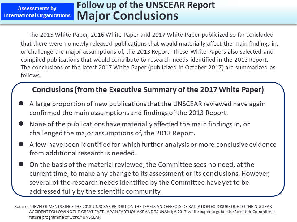 Follow up of the UNSCEAR Report Major Conclusions_Figure