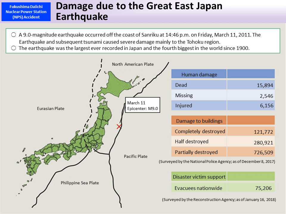 Damage due to the Great East Japan Earthquake_Figure