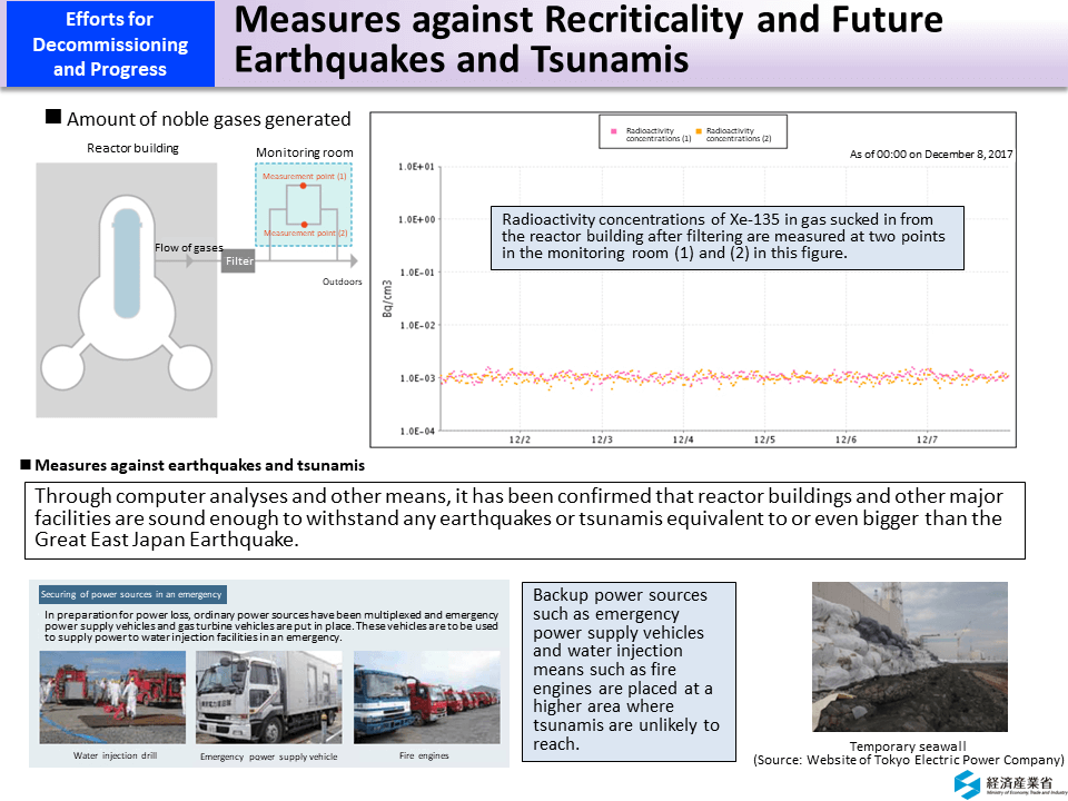 Measures against Recriticality and Future Earthquakes and Tsunamis_Figure