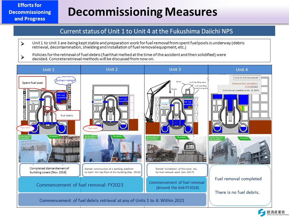 Decommissioning Measures_Figure