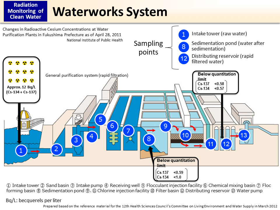 Waterworks System_Figure