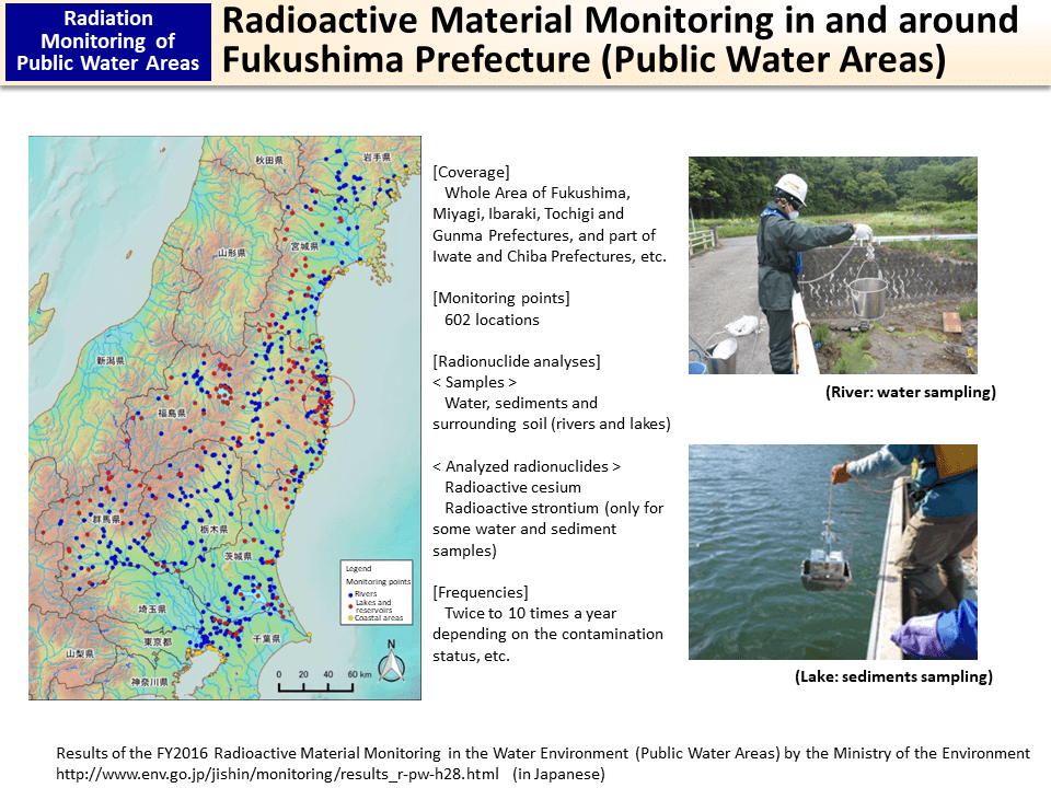 Radioactive Material Monitoring in and around Fukushima Prefecture (Public Water Areas)_Figure