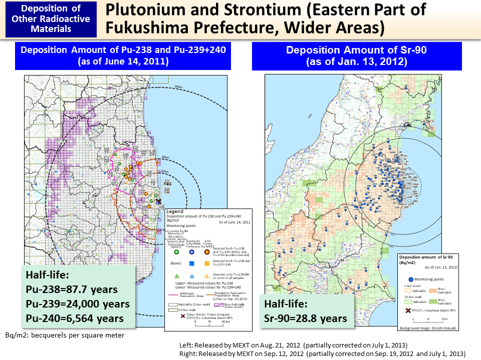 Plutonium and Strontium (Eastern Part of Fukushima Prefecture, Wider Areas)_Figure