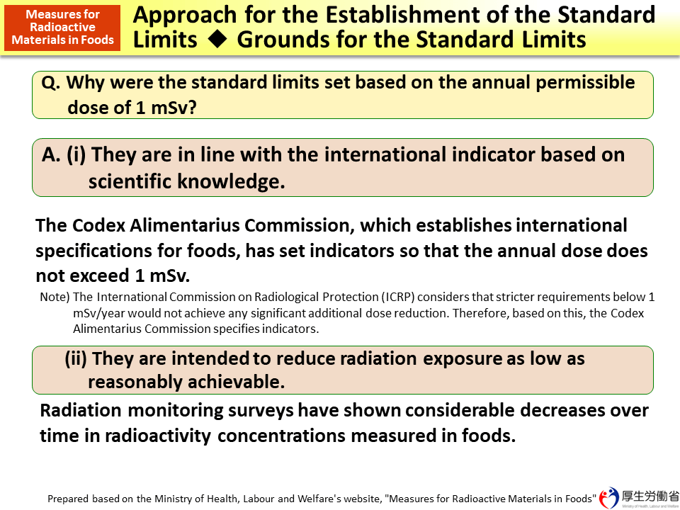 Approach for the Establishment of the Standard Limits ◆ Grounds for the Standard Limits_Figure