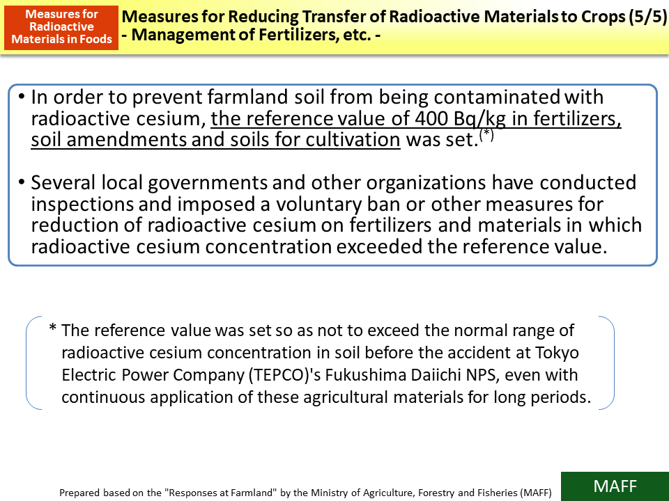 Measures for Reducing Transfer of Radioactive Materials to Crops (5/5) - Management of Fertilizers, etc. -_Figure