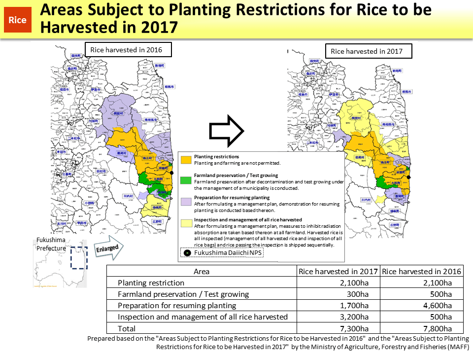 Areas Subject to Planting Restrictions for Rice to be Harvested in 2017_Figure