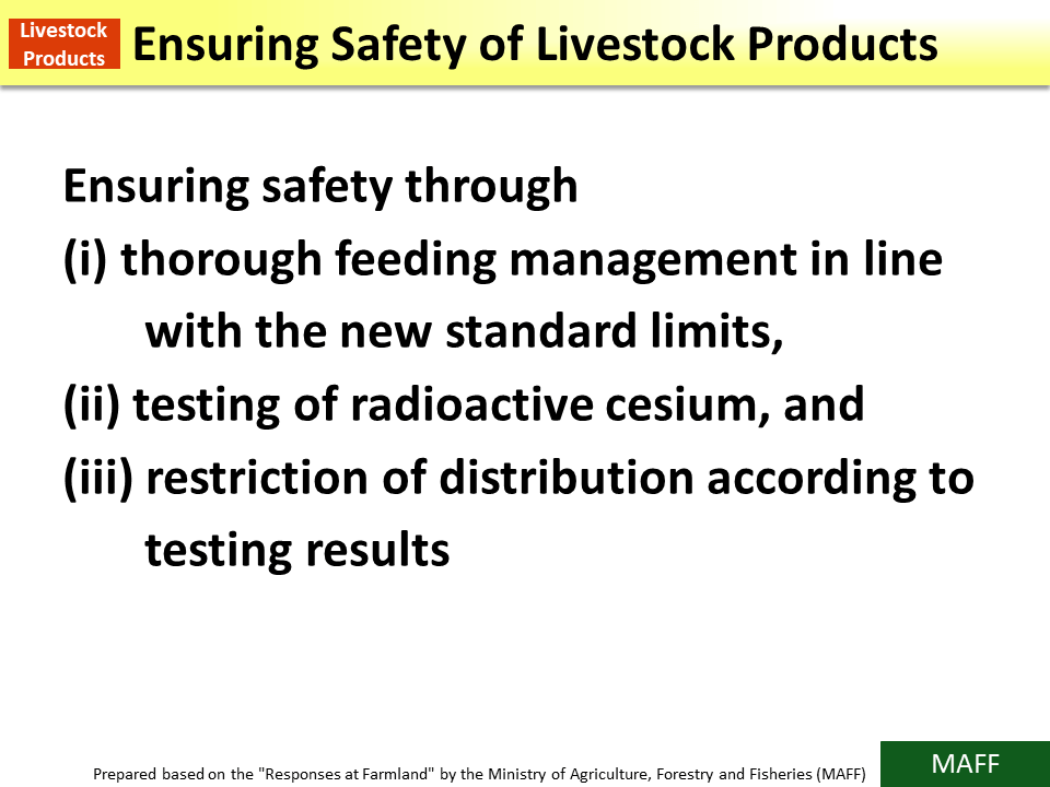Ensuring Safety of Livestock Products_Figure