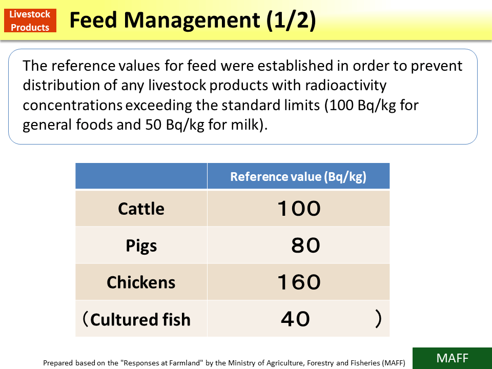 Feed Management (1/2)_Figure