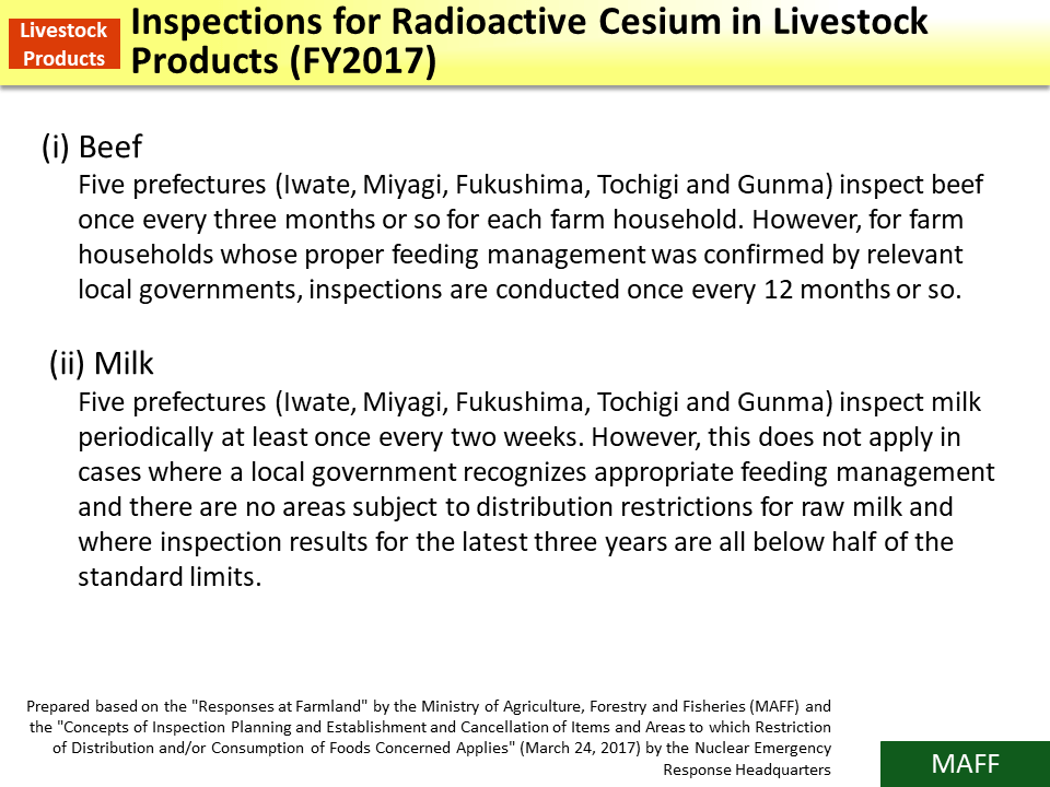 Inspections for Radioactive Cesium in Livestock Products (FY2017)_Figure