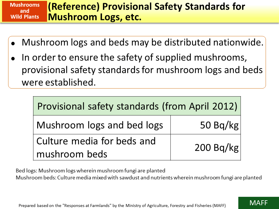 (Reference) Provisional Safety Standards for Mushroom Logs, etc._Figure