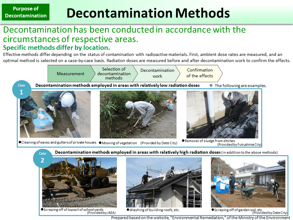 Decontamination Methods_Figure
