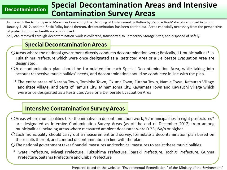 Special Decontamination Areas and Intensive Contamination Survey Areas_Figure