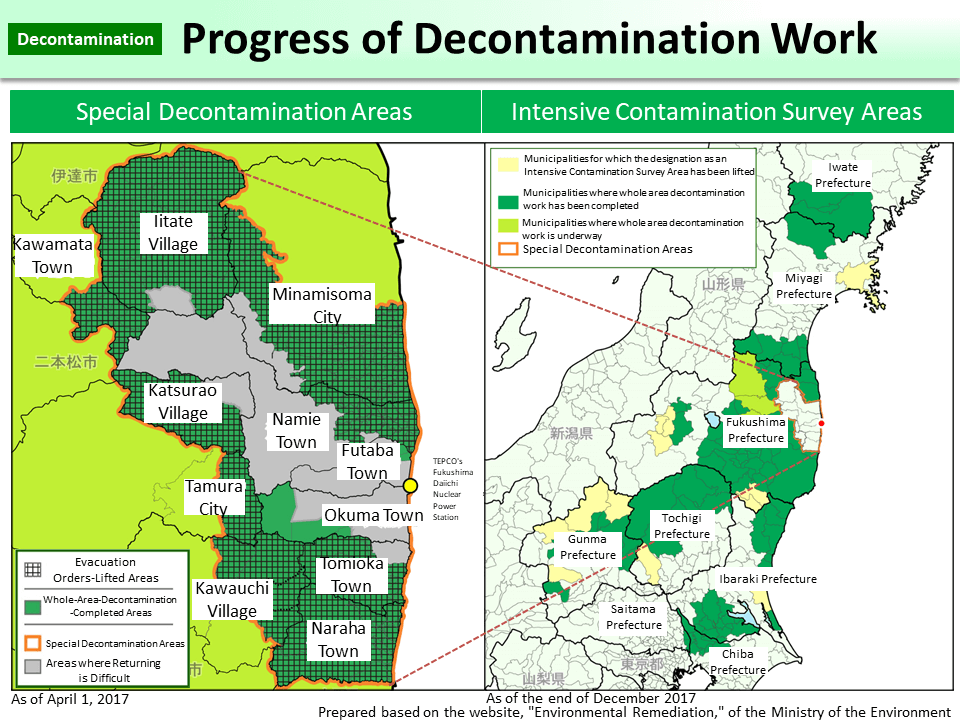 Progress of Decontamination Work_Figure