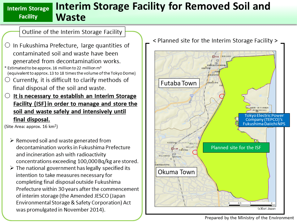 Interim Storage Facility for Removed Soil and Waste_Figure