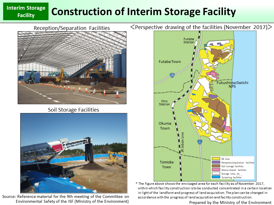 Construction of Interim Storage Facility_Figure