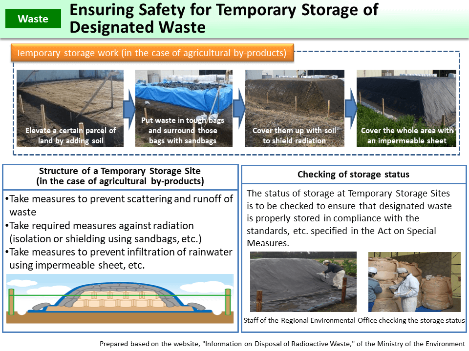 Ensuring Safety for Temporary Storage of Designated Waste_Figure