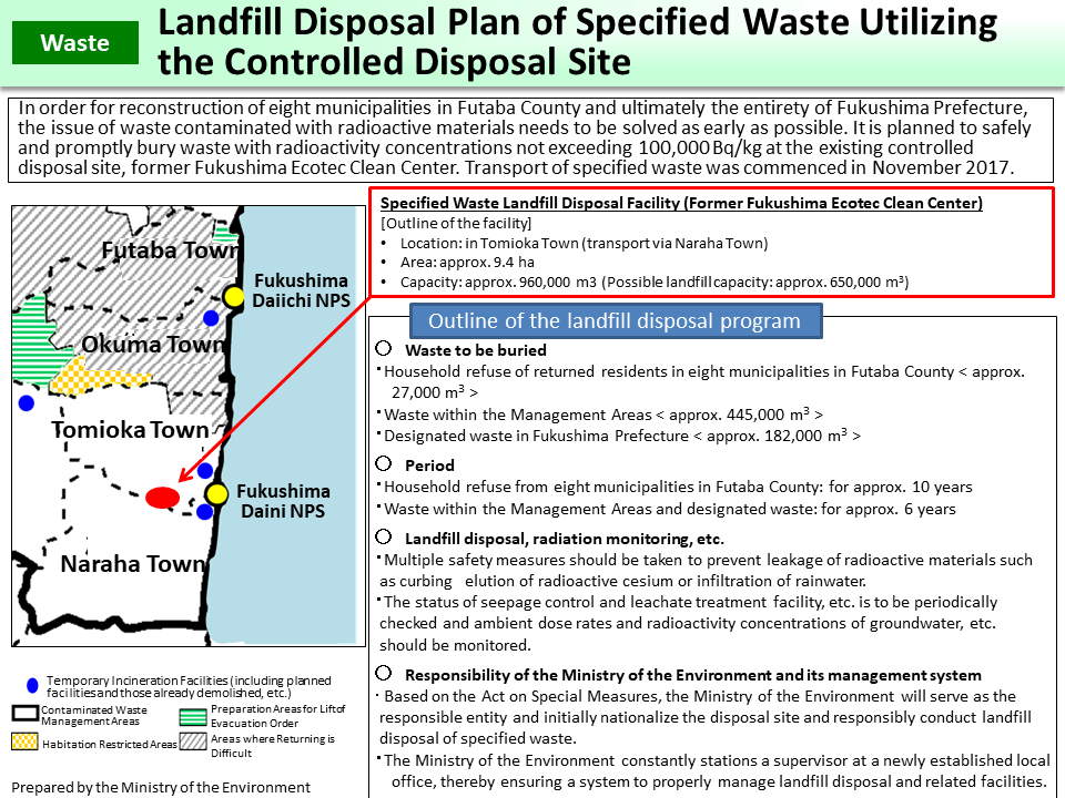 Landfill Disposal Plan of Specified Waste Utilizing the Controlled Disposal Site_Figure