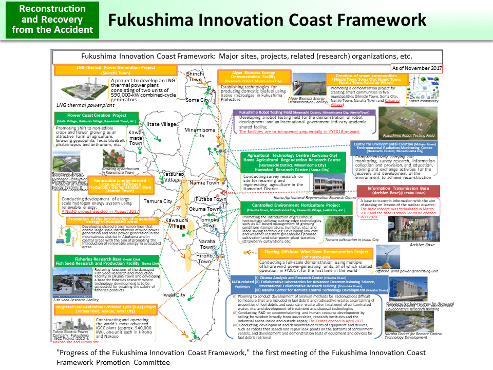 Fukushima Innovation Coast Framework_Figure