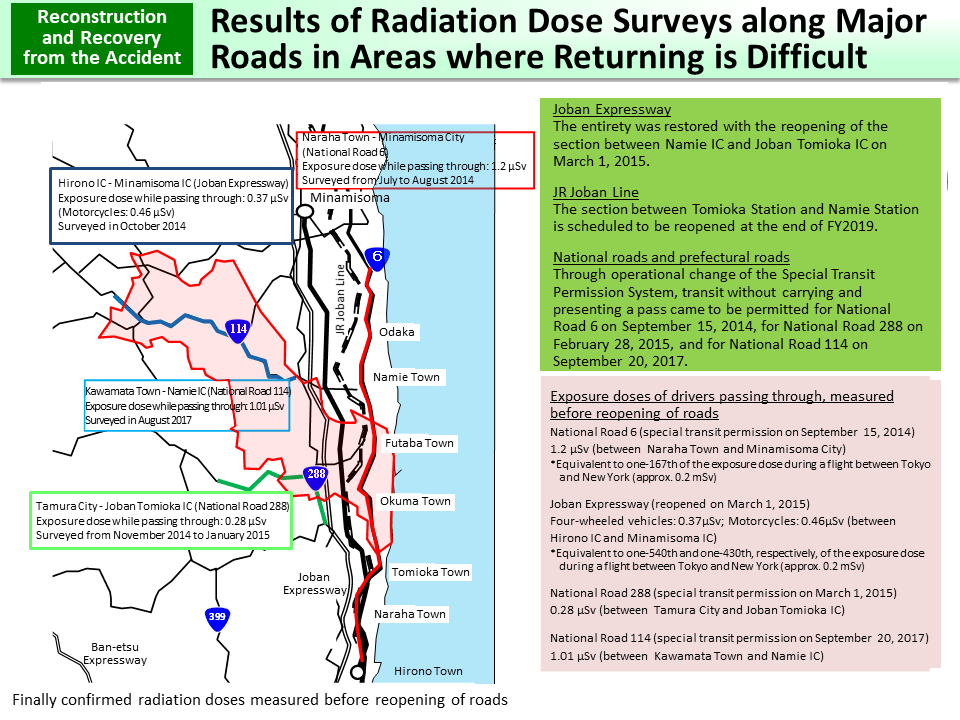 Results of Radiation Dose Surveys along Major Roads in Areas where Returning is Difficult_Figure