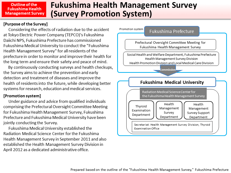 Fukushima Health Management Survey (Survey Promotion System)_Figure