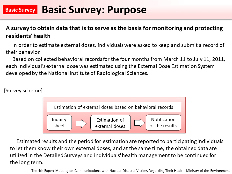 Basic Survey: Purpose_Figure