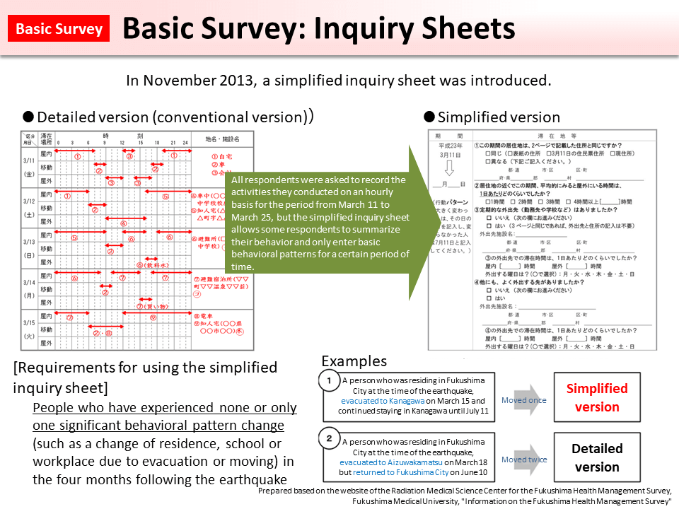 Basic Survey: Inquiry Sheets_Figure