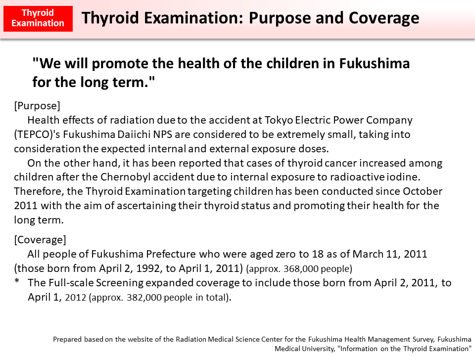 Thyroid Examination: Purpose and Coverage_Figure