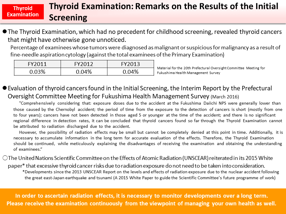 Thyroid Examination: Remarks on the Results of the Initial Screening_Figure